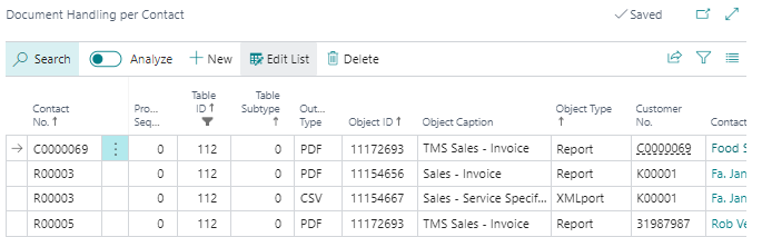 Document Handling Per Contact