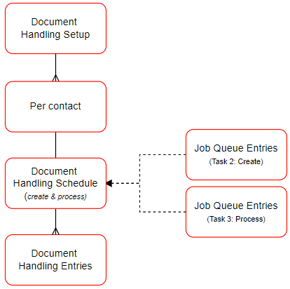 Document Handling | Learn 3PL Dynamics