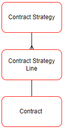 Data Model