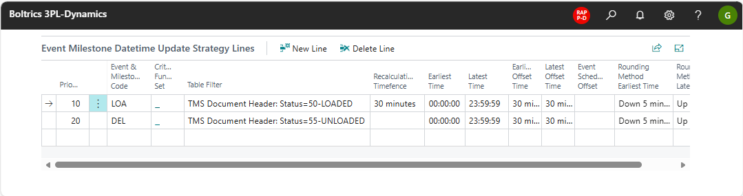 Event Milestone Date Time Update Strategy Line