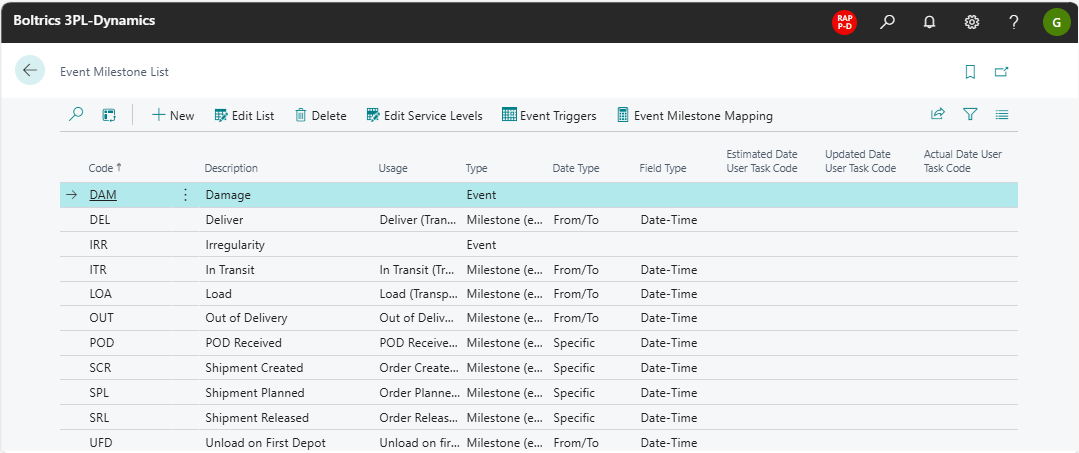 Event Milestone List