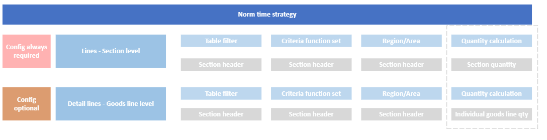 NormTimeLevels