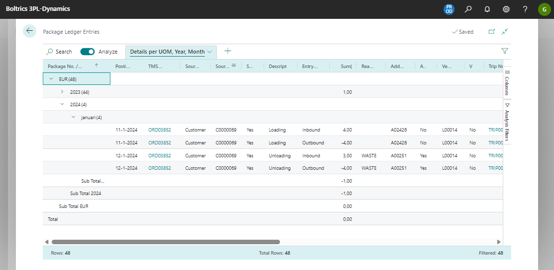 Package Balance Analyse