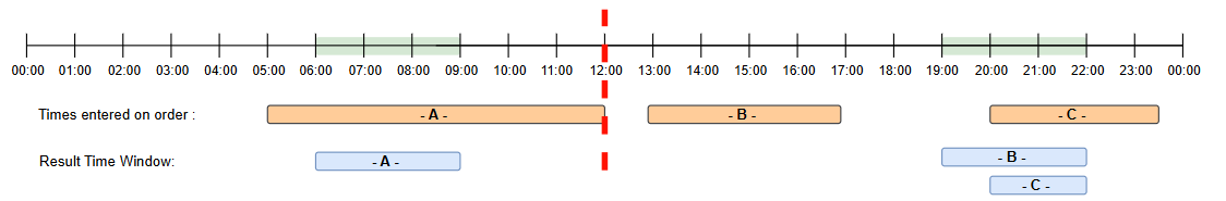 Time Window 2