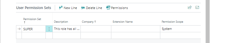 UserPermission Sets